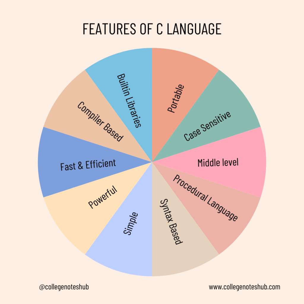 C Programming Features